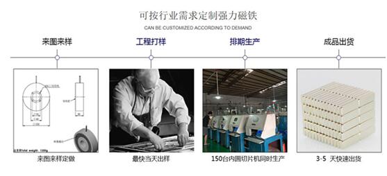 1549253199366643.jpg 流程.jpg