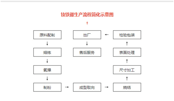 1549274824277689.png 工藝流程.png